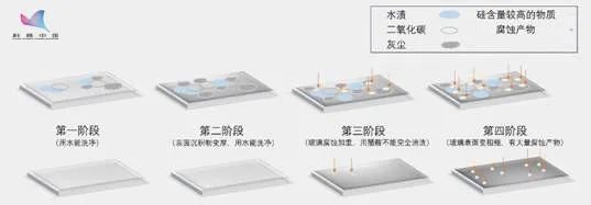 玻璃擦不掉的脏东西,双层玻璃里面进了脏东西怎么处理