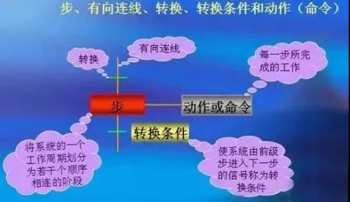 plc小车自动往返控制电路,plc控制星三角启动电路接线图