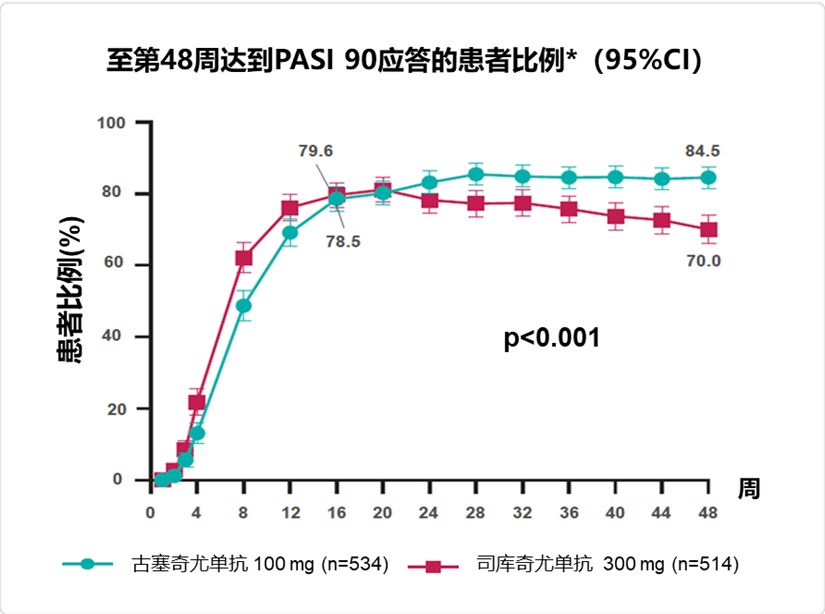 古塞奇尤单抗注射液什么时候上市 (古塞奇尤单抗什么时候上市)