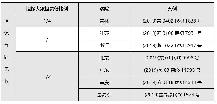 深度|后九民纪要时代的七个增信锦囊