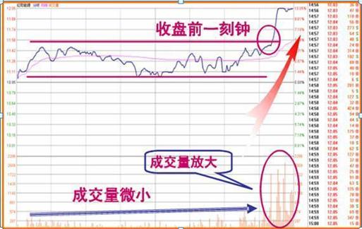 如果中国股市跌到1000点会怎样,股市如果跌了可以立刻拿出来吗