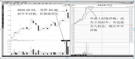 现在股市涨停板限制,股票如果卖不出去怎么办