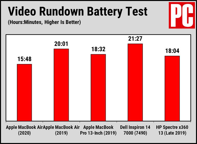 2018macbookair评测,19款macbookair办公使用测评
