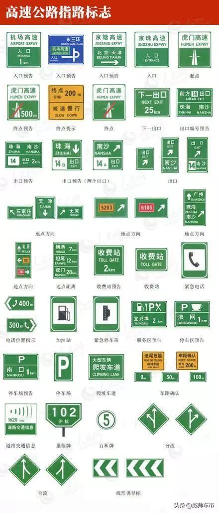 可变车道标志标线图解,交通手势和交通标志标线识图