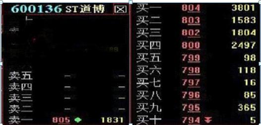 巴菲特点破中国股市庄家,巴菲特点破a股回落