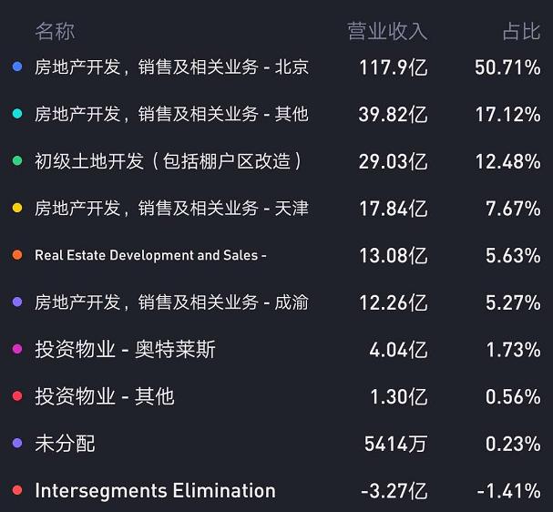 窥报⑪｜首创置业：点“石”成“金”