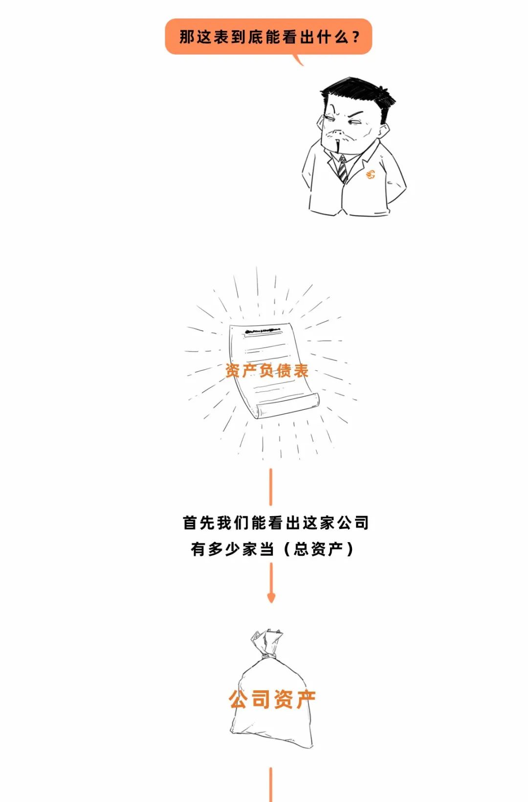 趣谈财经,手把手教你读懂财务报表