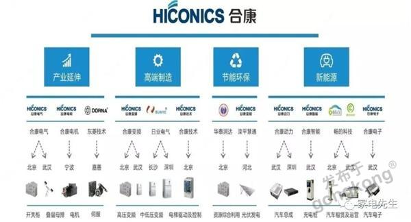 美的并购合康案例分析,合康被美的收购了吗