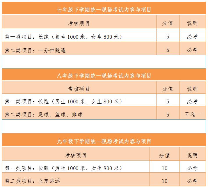 贵阳市2019届中考体育评分标准,贵阳中考体育台阶测试视频