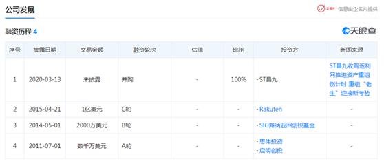 返利网商业模式分析,返利网市值