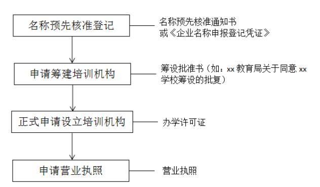 普法培训班教学,普法网培训班
