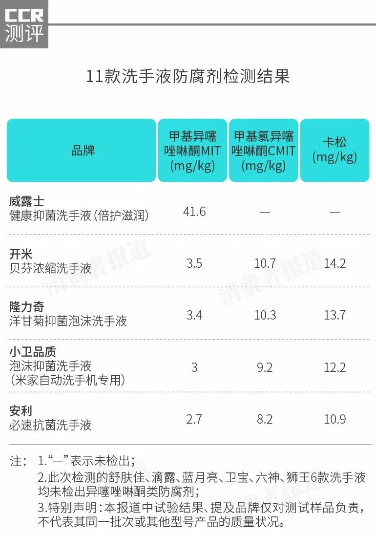 热销洗手液测评滴露不达标,洗手液好品牌选滴露