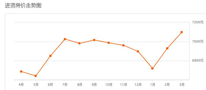 南昌华润橡树湾3月房价多少,官方南昌市近三年房价最新走势