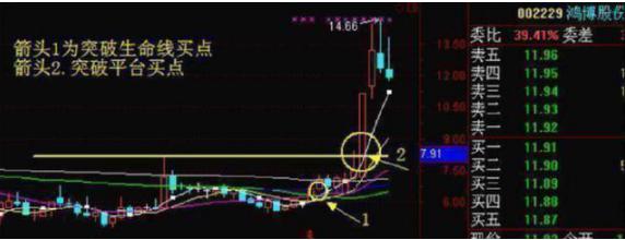 怎么利用分时日线周线月线炒股,股票如何根据日线周线和月线选股