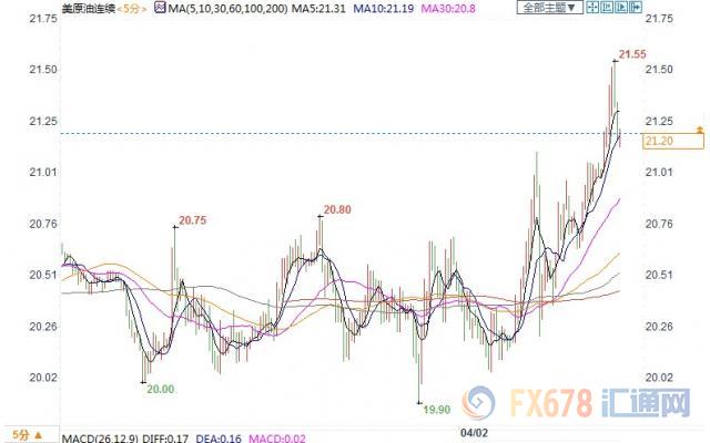eia利多还是利空,eia大幅下调今年全球原油需求