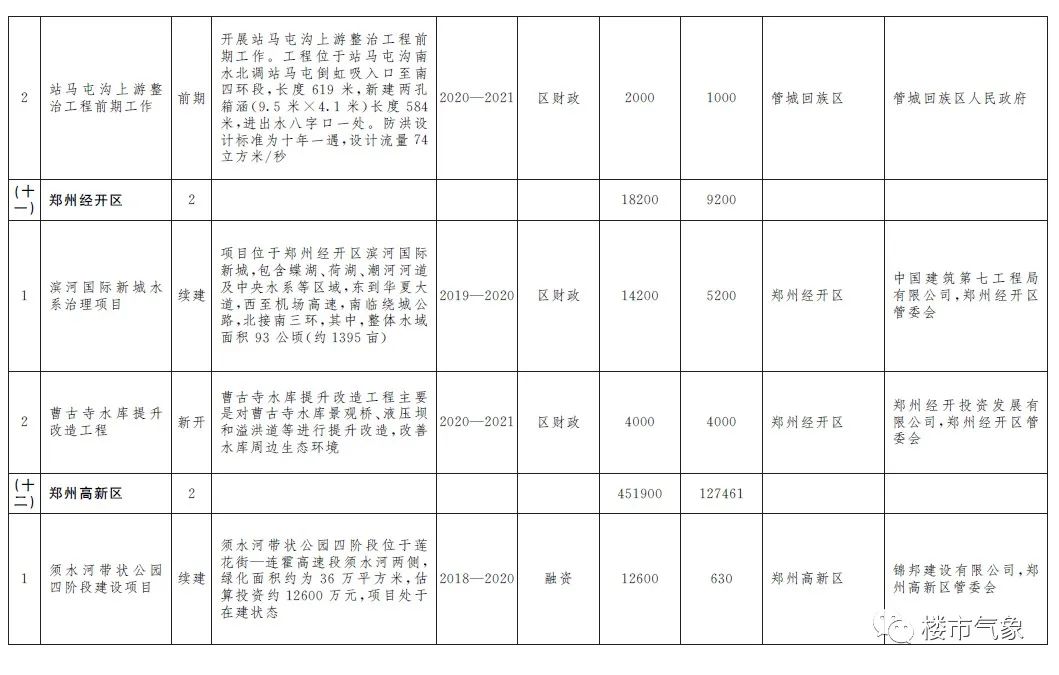 郑州北龙湖水域面积简介,北龙湖水域面积
