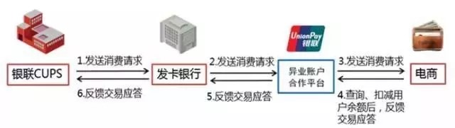 虚拟信用卡与恒宝股份,虚拟信用卡有卡片吗