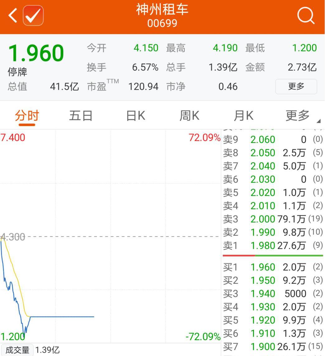 神州租车与瑞幸股价,神州租车复牌瑞幸