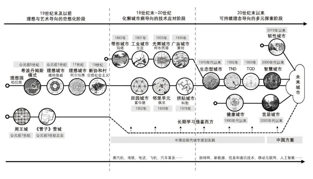 杭州未来之城最新规划,杭州城市中心规划