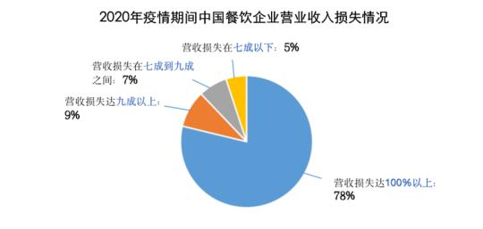 疫情下餐饮业的担忧,疫情下的餐饮业感受