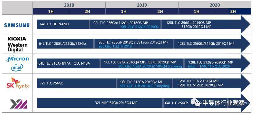 nandflash,nandflash工作原理