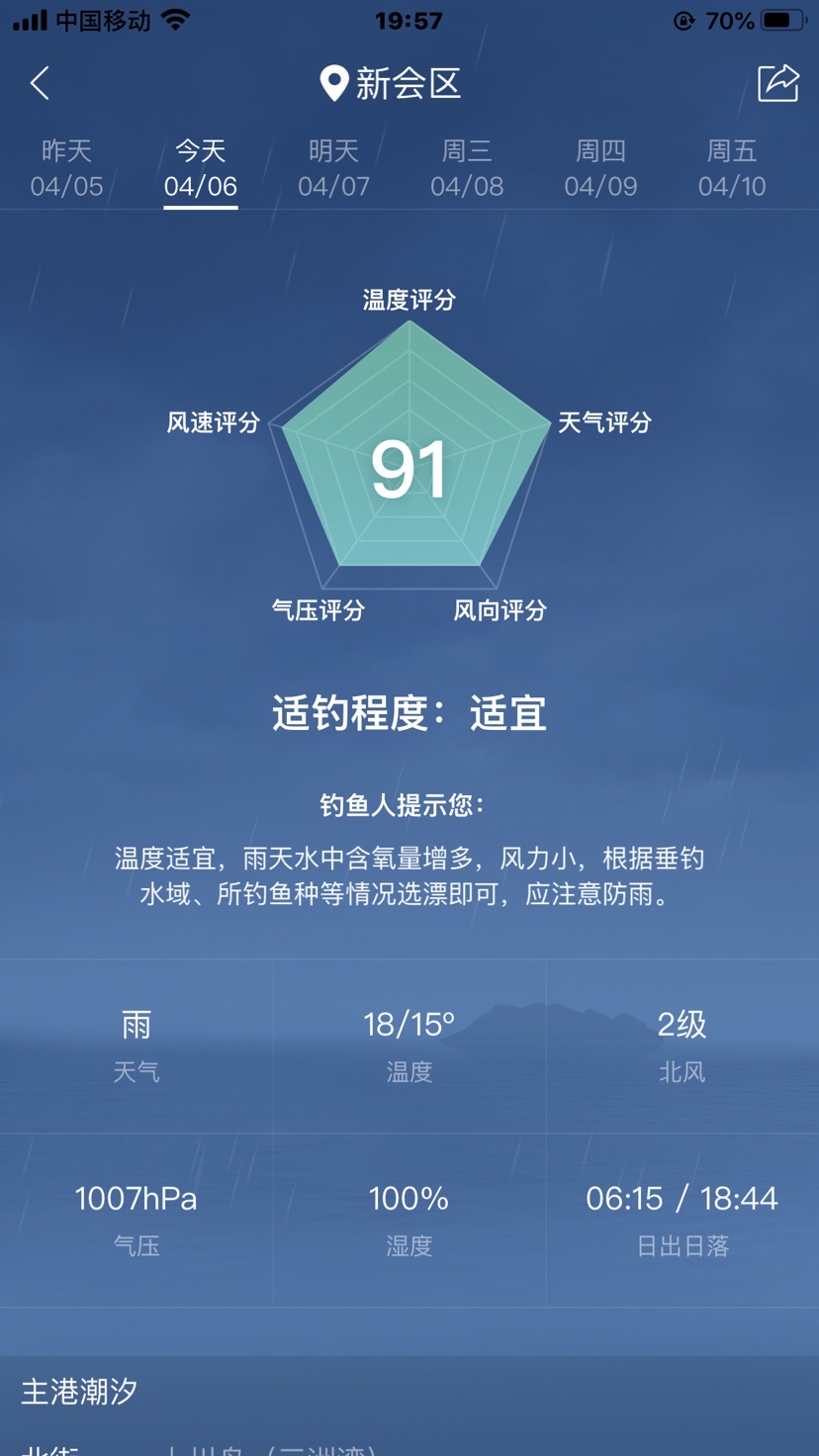 痴迷钓鱼人,钓鱼爱好者喜欢的工具