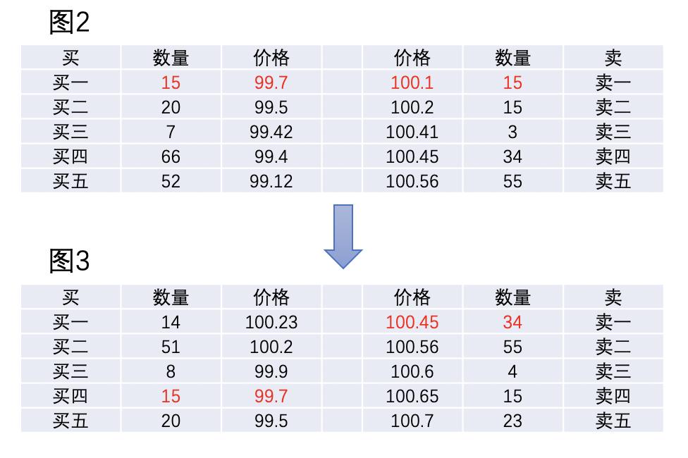 闪电猎手交易技巧,闪电猎手高频交易策略