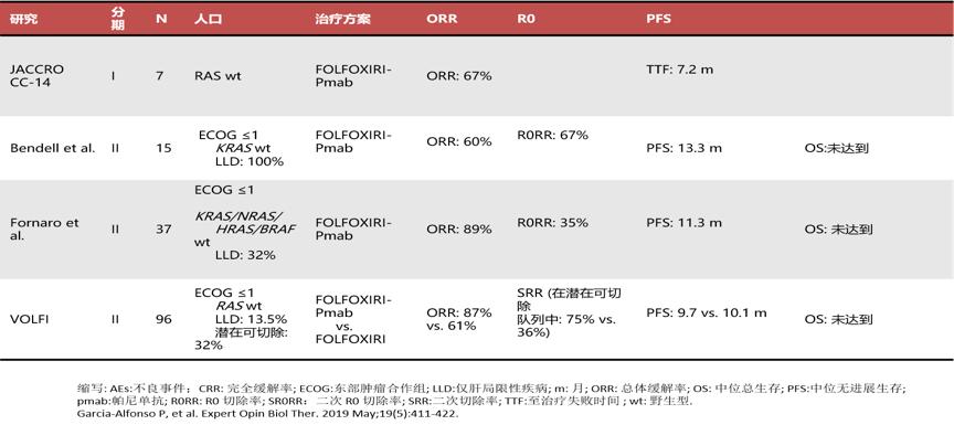 抗egfr药物治疗,抗egfr靶向治疗egfr