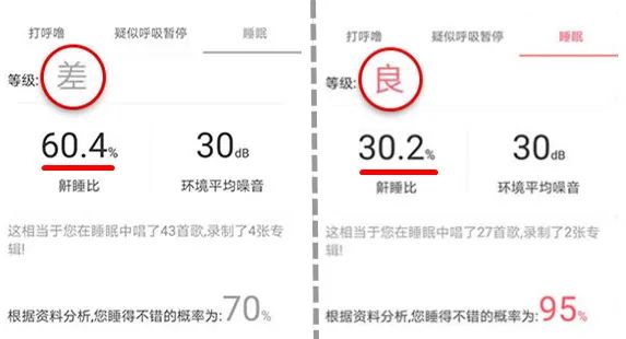 老公呼噜声让我彻夜难眠,老公呼噜声震天响