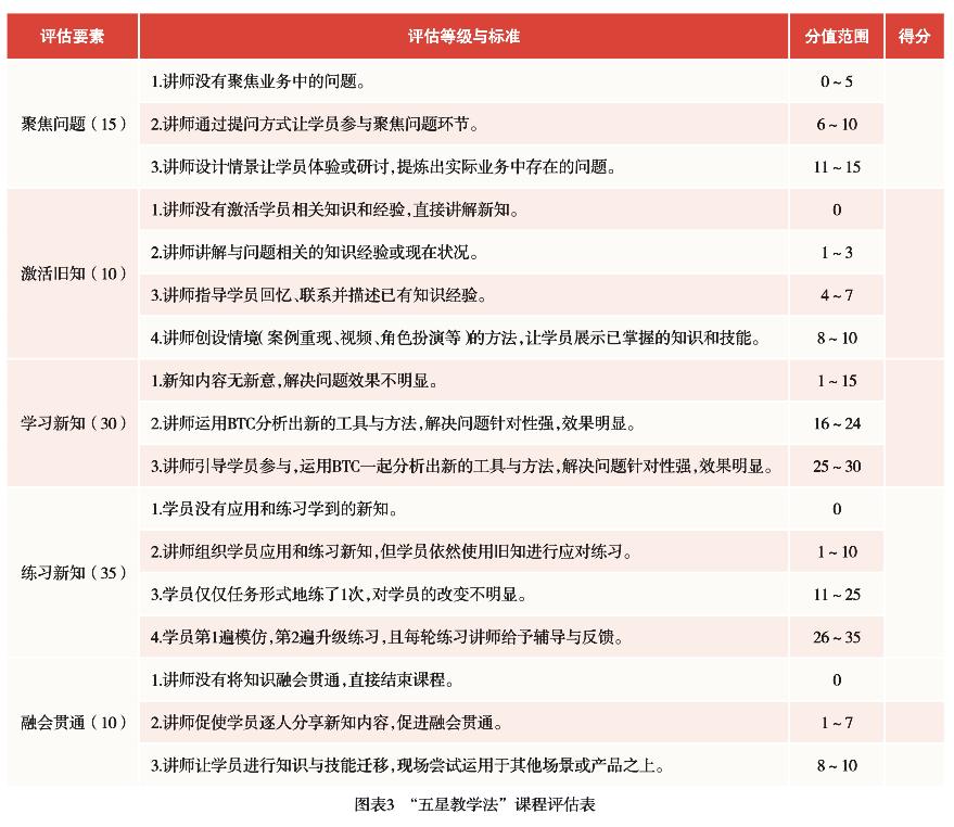 培训什么东西可以提高转化率,学习怎么从60多分提高到一百分