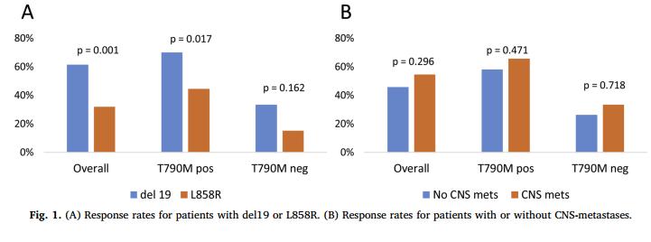 奥希替尼对19和20突变的治疗效果,奥希替尼对l858r突变有效么