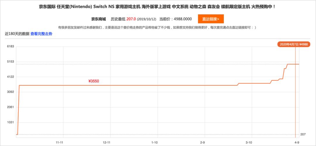 玩动森挣人民币,动森几百万怎么赚
