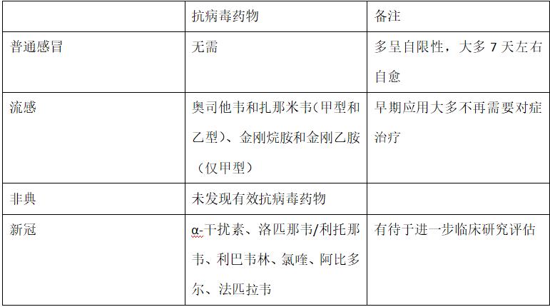 病毒感染需要用抗病毒药吗,病毒感染需要消炎还是抗病毒