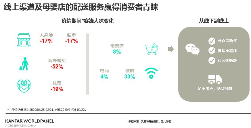 疫情下的奶粉市场,疫情后奶粉市场现状分析