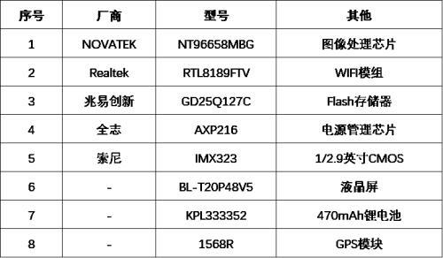 360g3003k和盯盯拍mini3pro对比,360g300盯盯拍