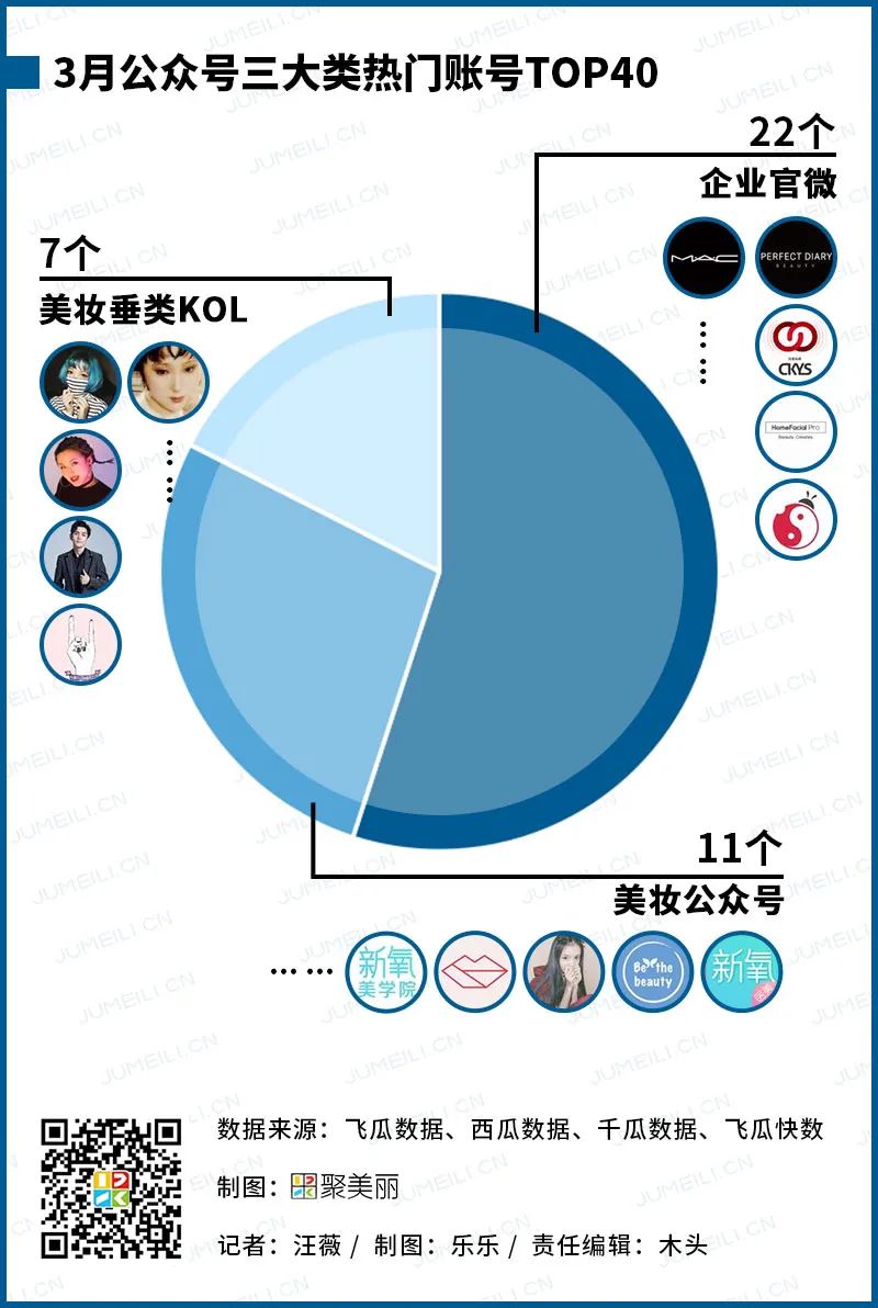 数聚：抖音自带流量，是什么作品带动红人一夜涨粉25W+（2020.3）