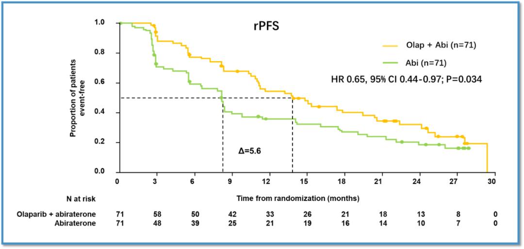 前列腺癌症治疗指南,前列腺癌治疗临床指南