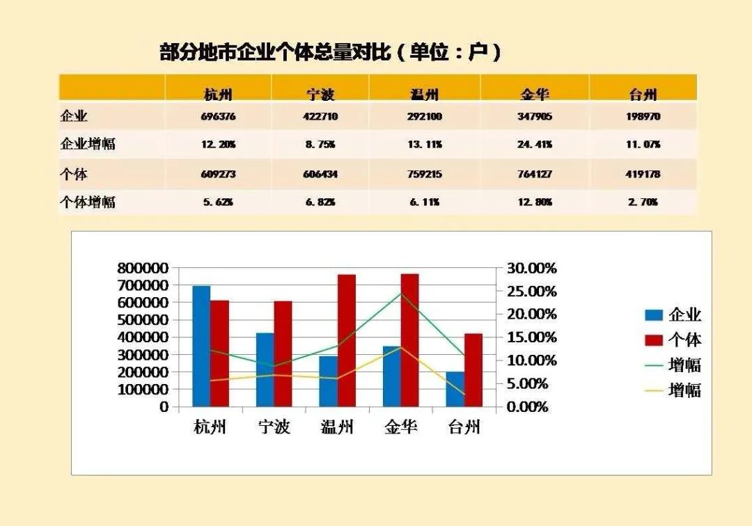 创业热情正盛,创业激情昂扬