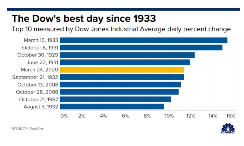 自古抄底多余恨,纵是大佬亦枉然