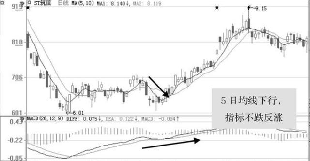 股票大跌散户要怎么操作最好,散户怎么避免股票跌了