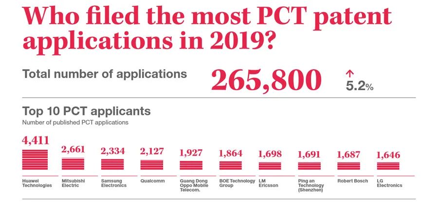 2022年全球专利申请量,2023世界申请专利国家排名