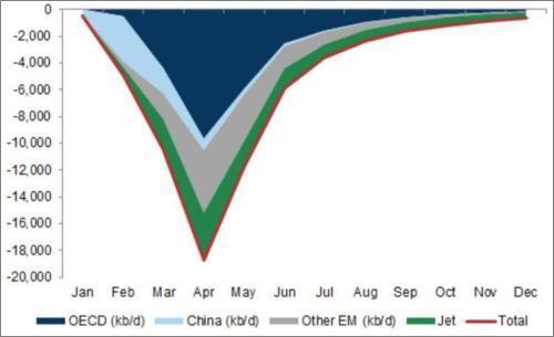 次贷危机美联储负债表,次贷危机后美联储资产负债表规模