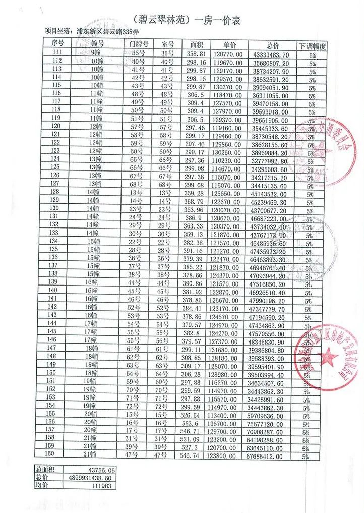 富人千万豪宅被疯抢,戴口罩抢千万豪宅
