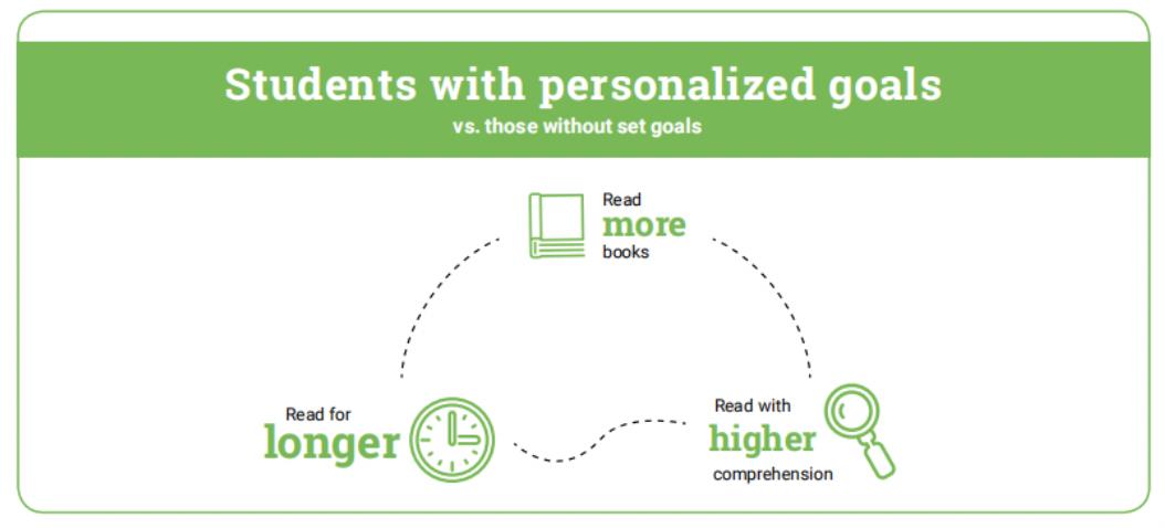 看这份美国儿童阅读大数据报告，你就知道要给孩子读什么书了