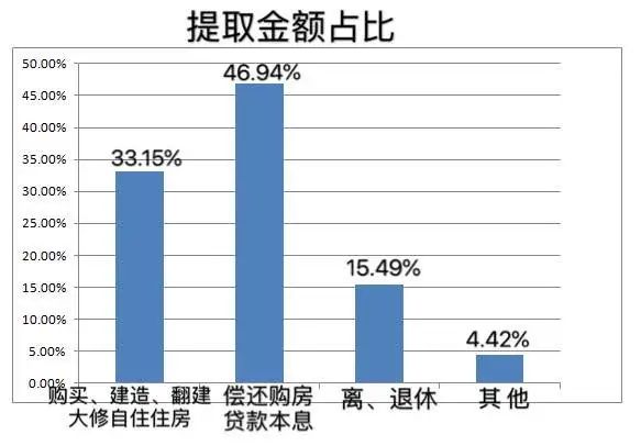 六安住房公积金额度,六安住房公积金最新文件