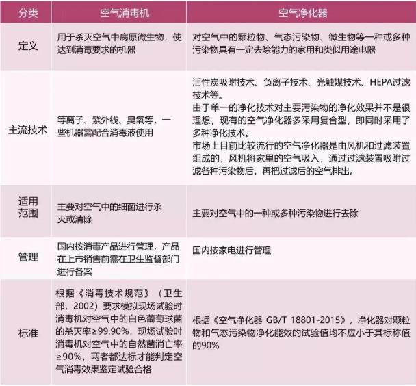 紫外线消毒灯是智商税吗,泡脚桶uv杀菌是智商税吗