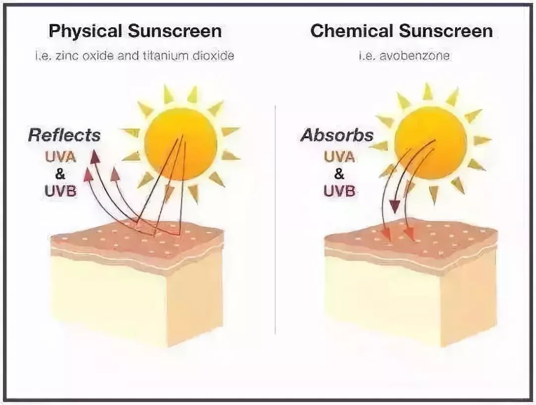 平价不油腻秋冬伪素颜防晒霜,防晒素颜霜二合一推荐第一名