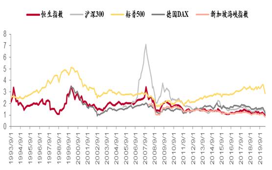 港股恒生指数最新破净,香港恒生指数历史单日最大跌幅