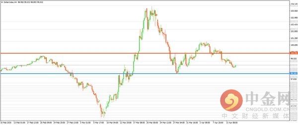 中金网期货收盘,中金网澳元持仓报告