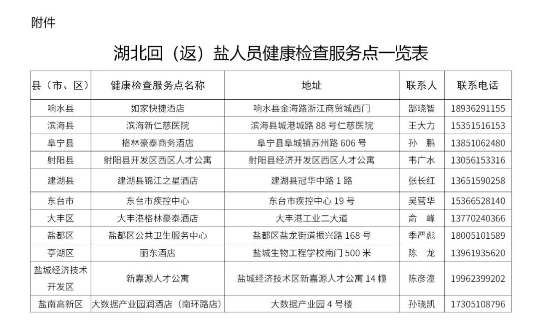 盐城返盐人员管理,盐都来盐返盐防控政策